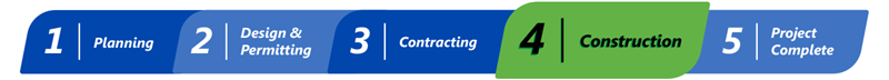 List of project milestones showing the current stage: stage 4 of 5 Construction. The previous stage was contracting. The next stage is project complete. 
