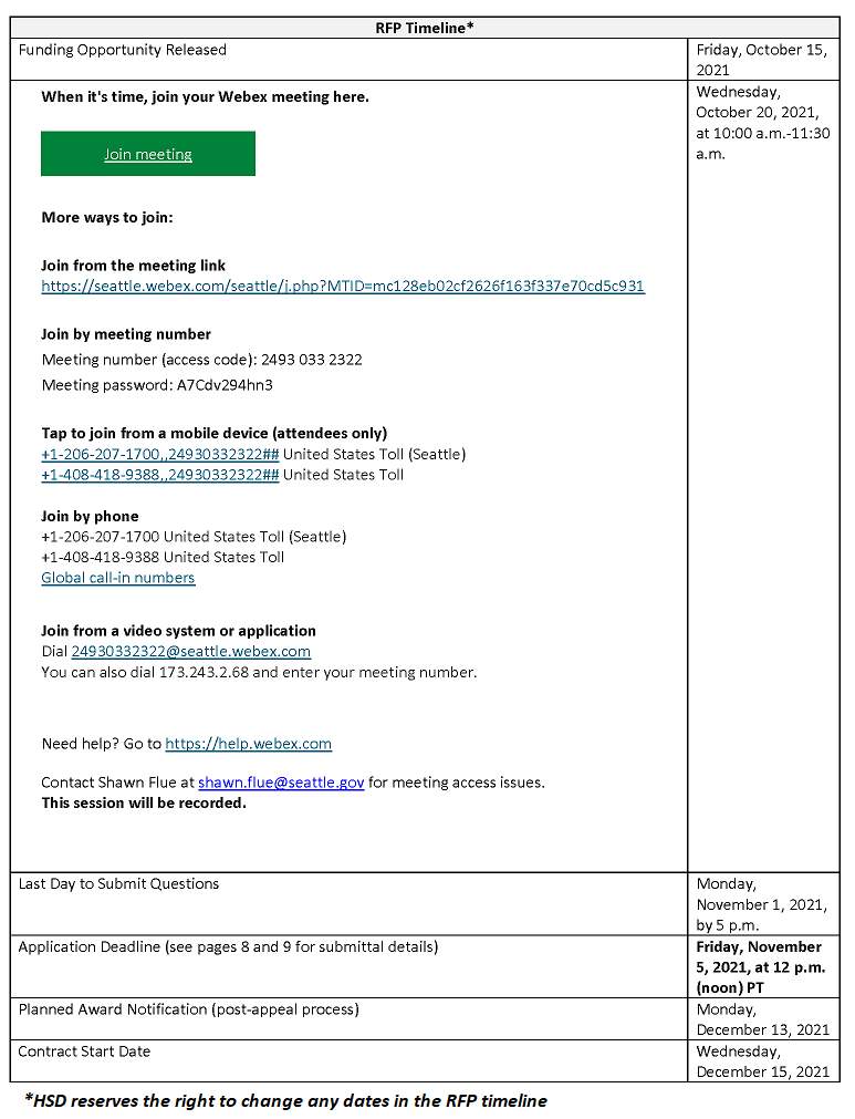 Graphic of RFQ timeline