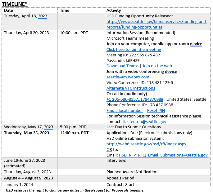 Graphic of RFP timeline. Please read text below for all information contained in the graphic.