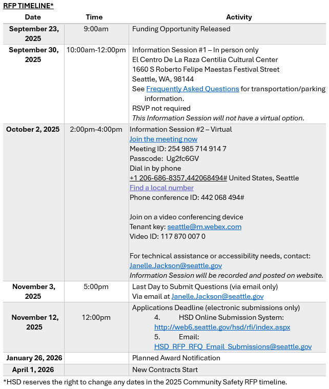 RFP Timeline: 9/23/25 Funding Opportunity Released; 9/30/25 10a-12p Information Session #1 (in person) at El Centro de la Raza; 10/2/25 2-4p Information Session #2 virtual via Teams; 11/3/25 5p Last Day to Submit Questions; 11/12/25 12p Applications Deadline; 1/26/26 Planned Award Notification; 4/1/25 New Contracts Start