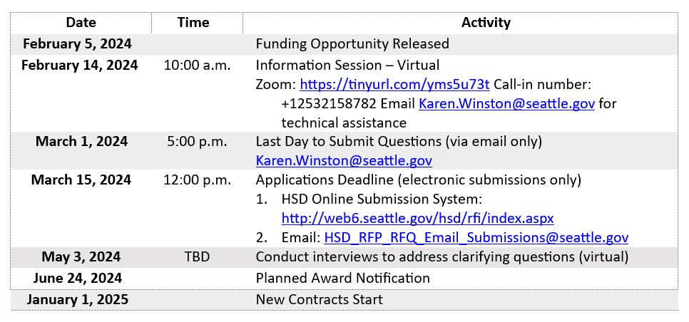 kinship rfp timeline