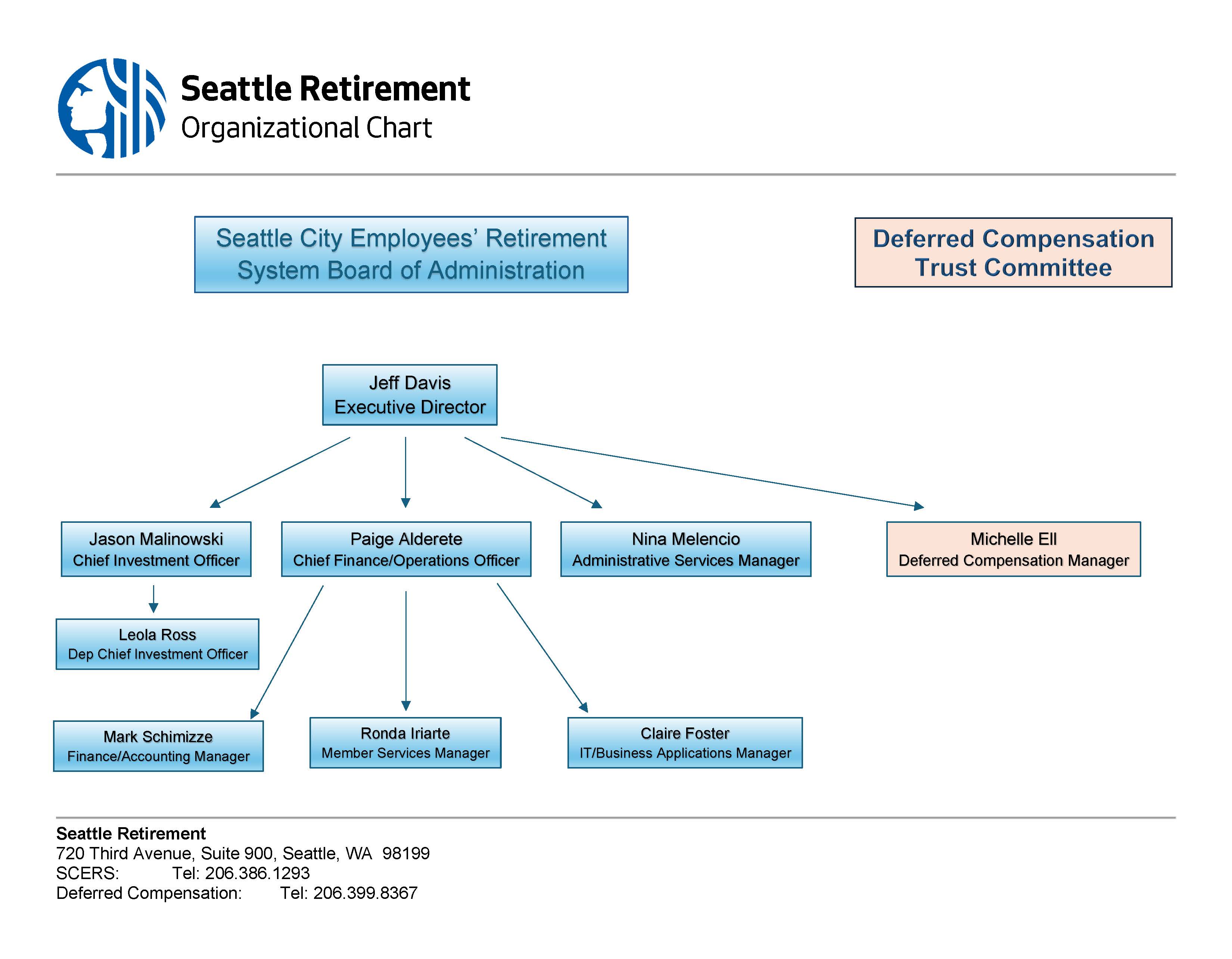 Seattle Retirement Org Chart