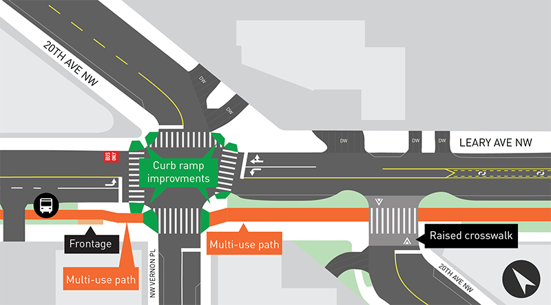 NW Vernon Pl & 20th Ave NW & Leary Ave NW showing curb ramp improvements at all intersections, a bus only lane and a multi use path along Leary