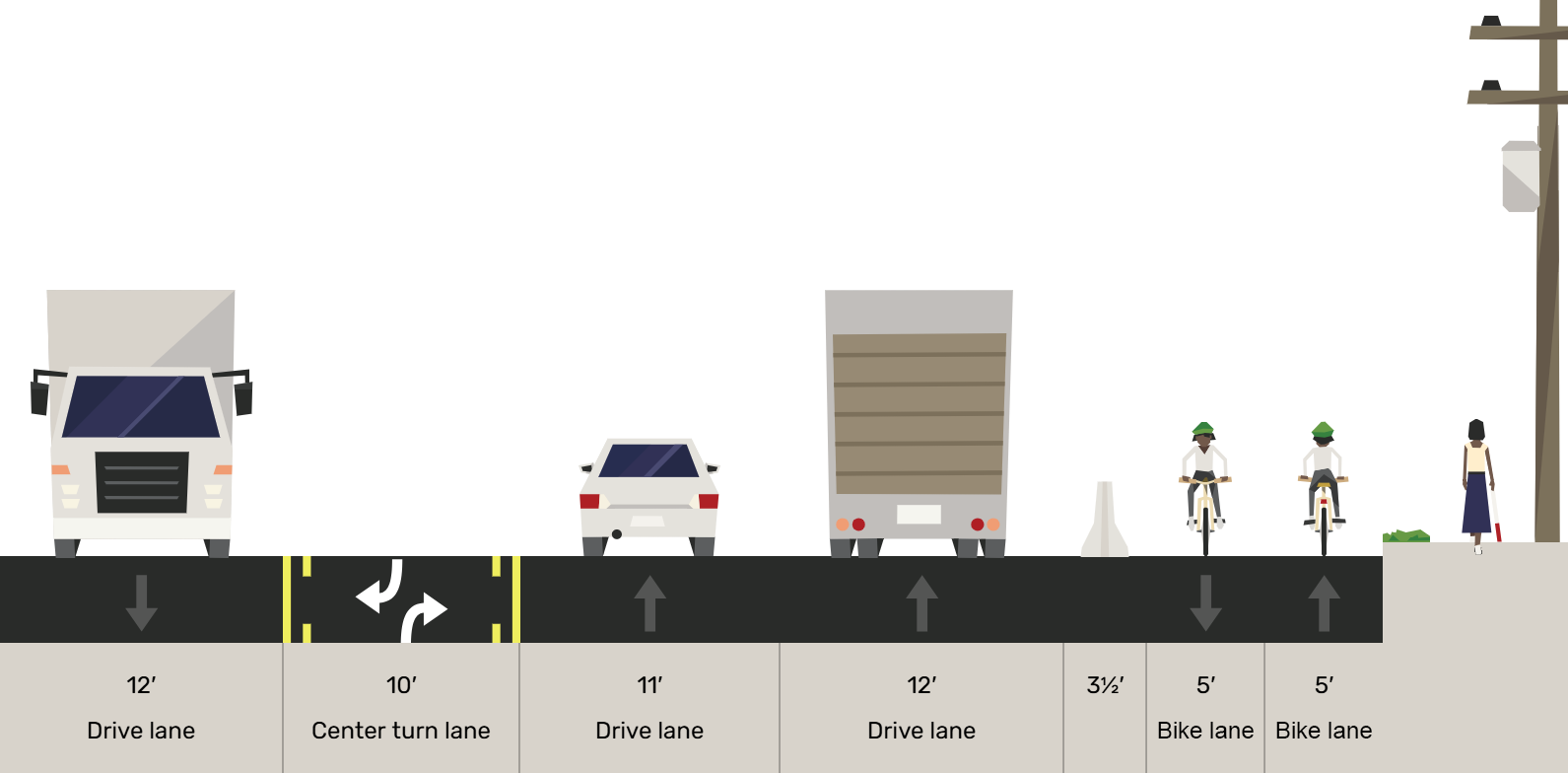 4th Ave S to Corson Ave S cross section