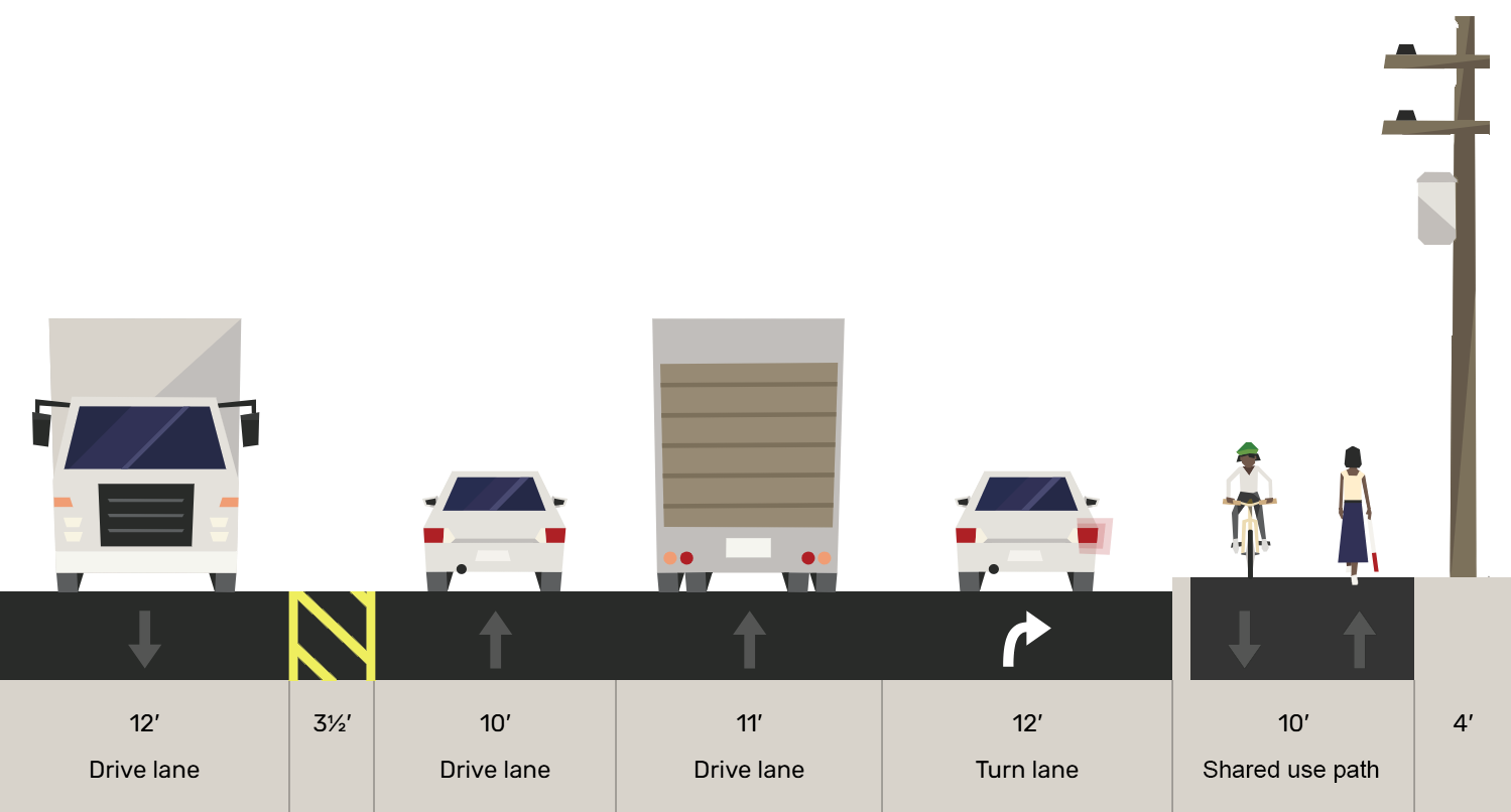 Corson Ave S to Carleton Ave S cross section