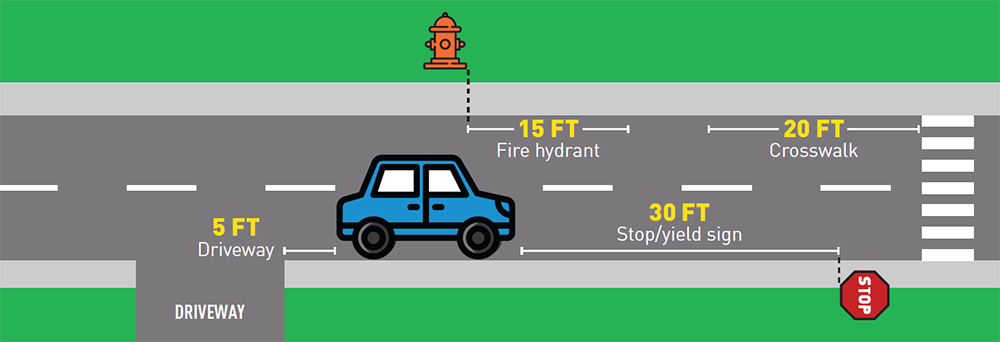 Graphic showing a car on a street with different distances