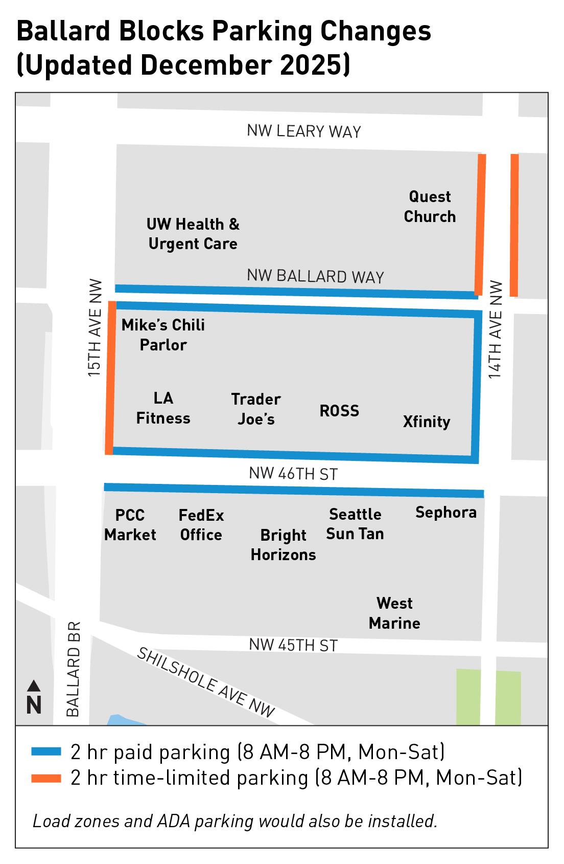 Ballard Blocks December 2025 Update