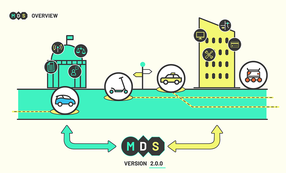 Graphic representing City Government and Companies with connected cars, scooters and bicycles