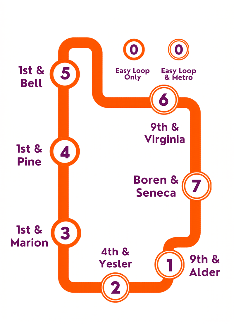 Map of Easy Loop route and stops