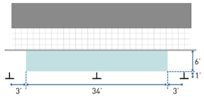 This figure shows the typical maximum curbspace caf&eacute; dimension of 40 feet in length. In this figure, it shows that the maximum curbspace caf&eacute; footprint where two wheel stop buffers are required would be 34 feet with 3 feet in between the caf&eacute; footprint and the wheel stop buffer. It also shows the caf&eacute; footprint width is setback 1 foot from the edge of the travel lane. 