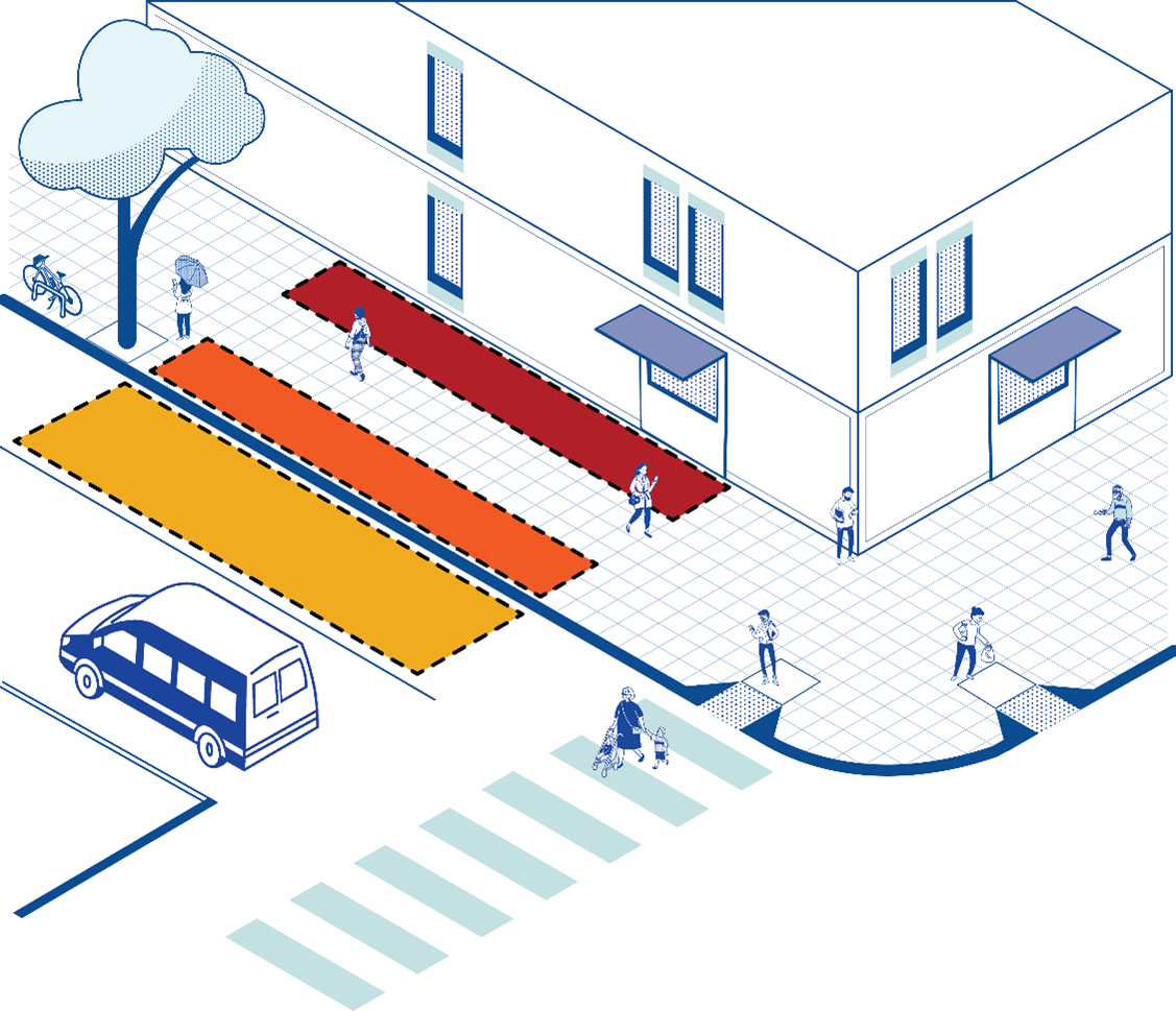Types of Cafes by Location 1. Frontage zone cafes are located on the sidewalk closest to the exterior of a building and in this graphic, are indicated with a red colored rectangle, 2. Furniture zone cafes are located on the far section of the sidewalk closest to the edge of the curb and are indicated in this graphic with an orange colored rectangle. 3. Curbspace caf&eacute;s are located just off the curb in the street where cars normally parallel park and are indicated in this graphic with a yellow rectangle.
