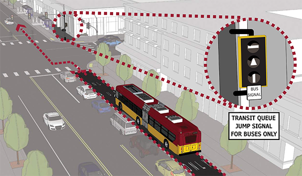 Buses will use a special signal to perform this movement, so people driving may see buses perform turns when their signal is "red". 