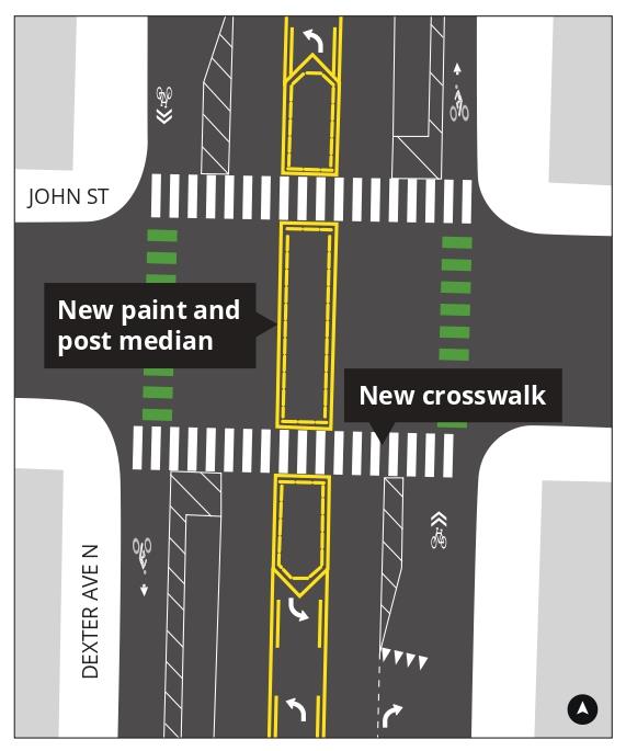 Diagram showing paint and post median and a new south side crosswalk on Dexter Ave N at John St