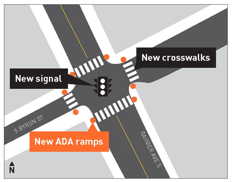 A rendering of the intersection of Rainier Ave S and S Byron St where a crosswalk and a pedestrian island will be installed across Rainier Ave S. Two curb ramps will be installed on the south corners of the intersection. These changes will make it easier for pedestrians to cross. 