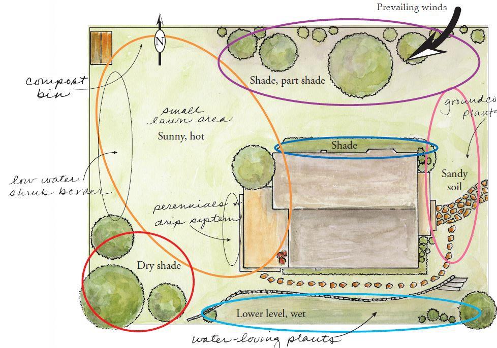 Drawing of an overhead map of house and yard.