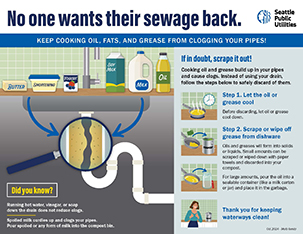 FOG flyer illustrating the steps to dispose of oils and grease.