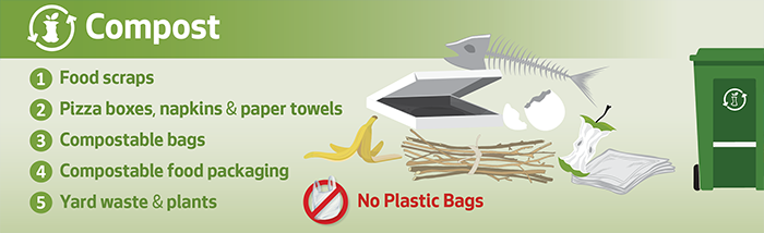 Composting instructions, duplicated in text on page