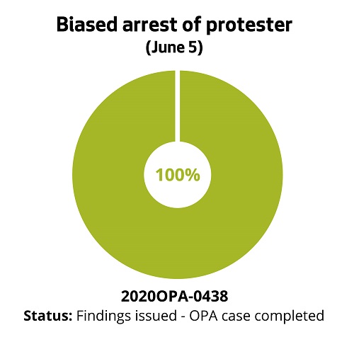 Biased arrest of protester (June 5)
